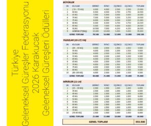 2026 Yılı Türkiye Geleneksel Güreşler Federasyonu Karakucak ödülleri