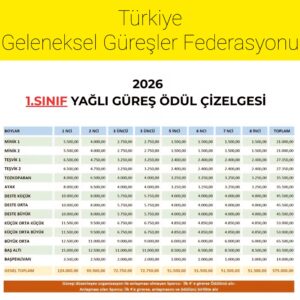 2026 Yılı Türkiye Geleneksel Güreşler Federasyonu Yağlı Güreş ödülleri